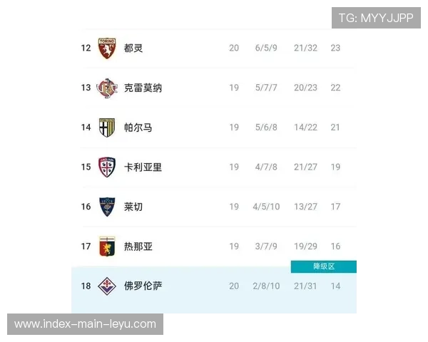 从赛季目标到现实成绩：意甲球队预期与实际表现对比